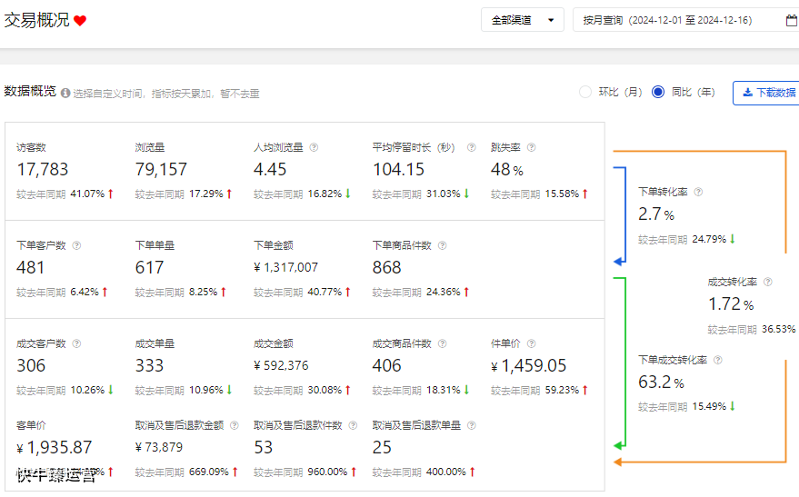 京东代运营公司怎么选