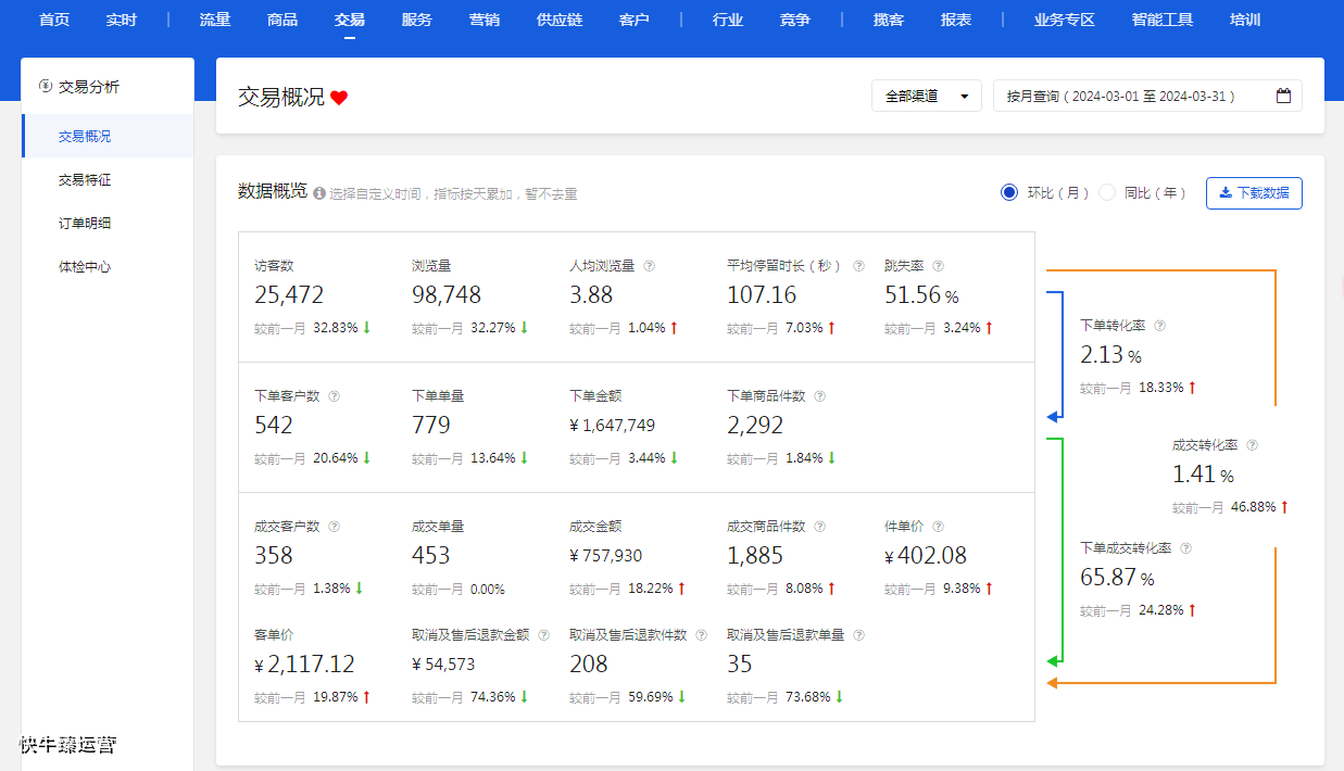 快牛电商怎么样？
