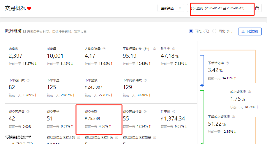 电商代运营和自己招人