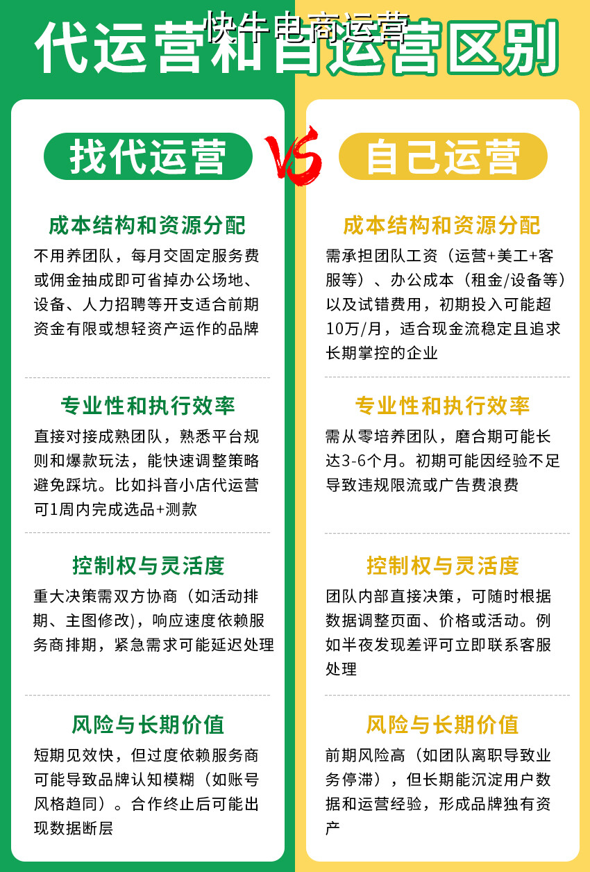 如何判断电商代运营公